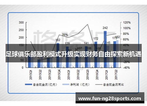 足球俱乐部盈利模式升级实现财务自由探索新机遇
