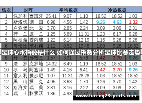 足球心水指数是什么 如何通过指数分析足球比赛走势 足球心水指数是什么 如何通过指数分析足球比赛走势