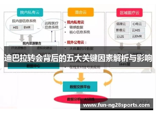 迪巴拉转会背后的五大关键因素解析与影响